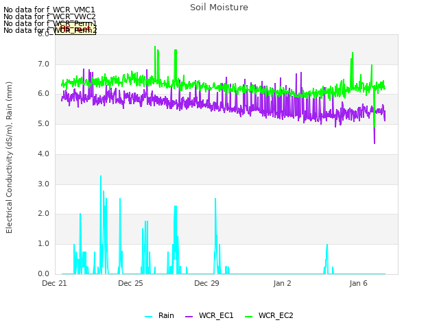 Explore the graph:Soil Moisture in a new window