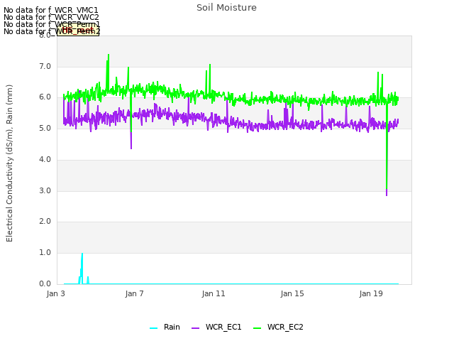 Explore the graph:Soil Moisture in a new window