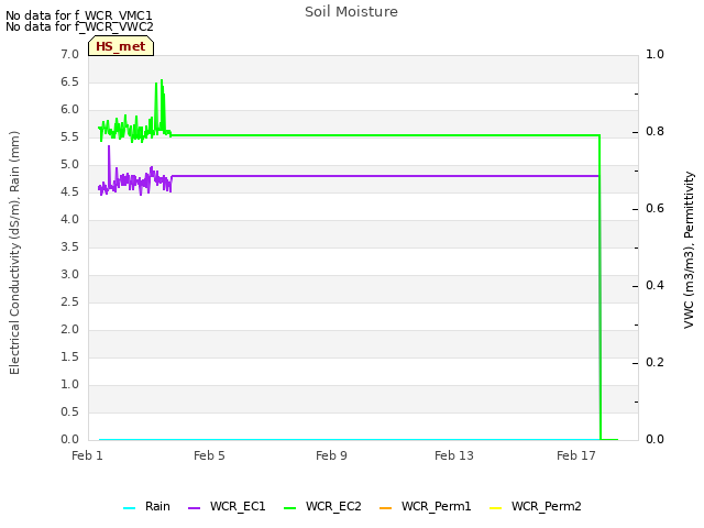 Explore the graph:Soil Moisture in a new window