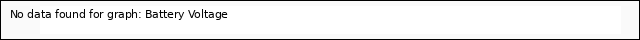 plot of Battery Voltage