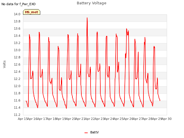 plot of Battery Voltage