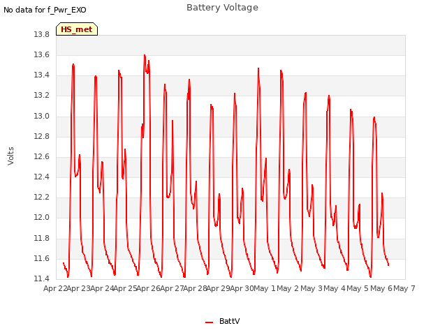 plot of Battery Voltage