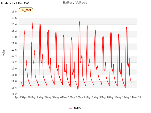 plot of Battery Voltage