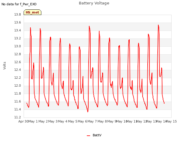 plot of Battery Voltage