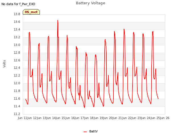 plot of Battery Voltage