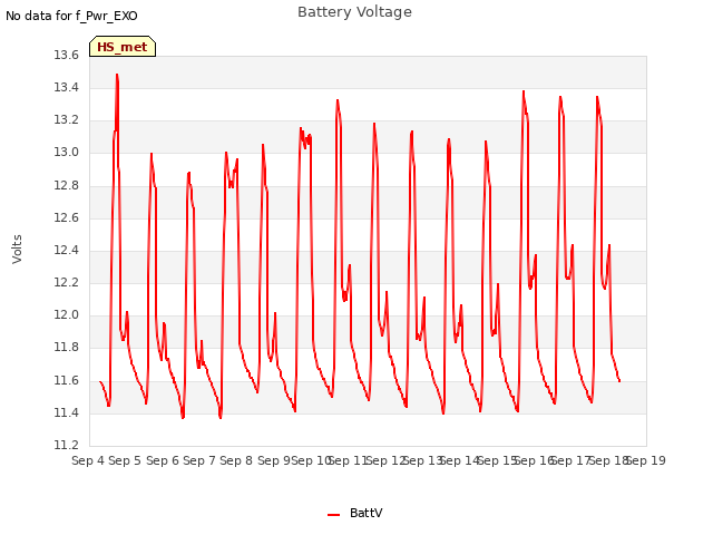 plot of Battery Voltage