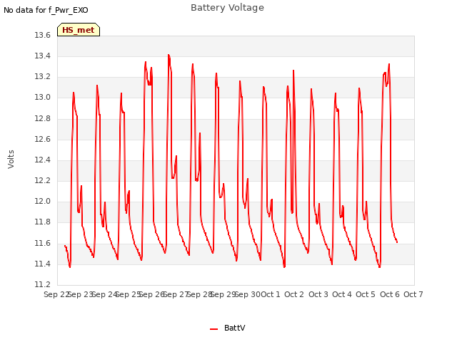 plot of Battery Voltage