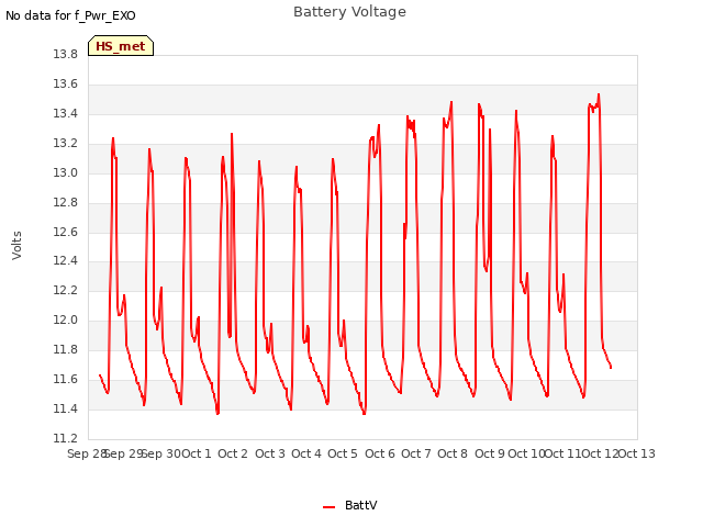 plot of Battery Voltage