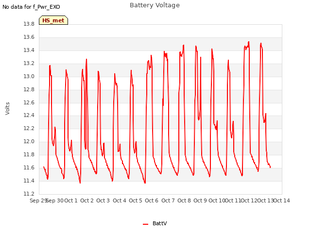 plot of Battery Voltage