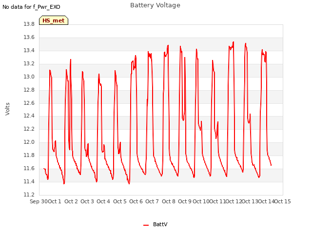 plot of Battery Voltage