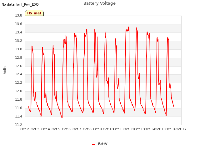 plot of Battery Voltage