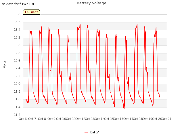 plot of Battery Voltage