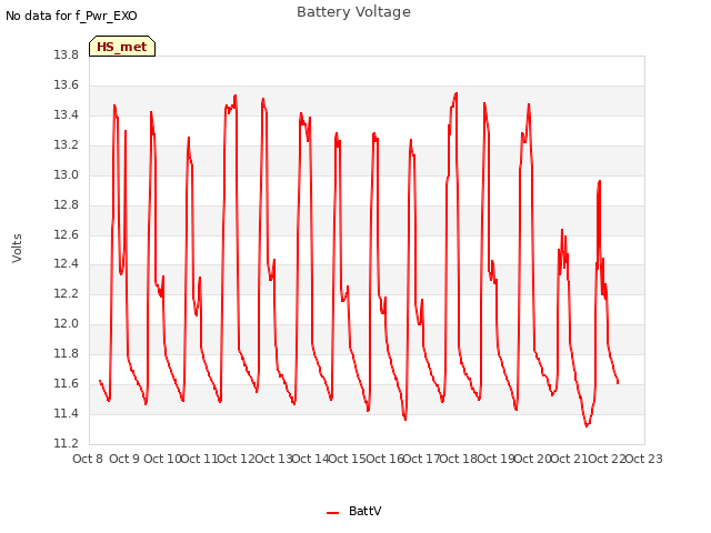 plot of Battery Voltage