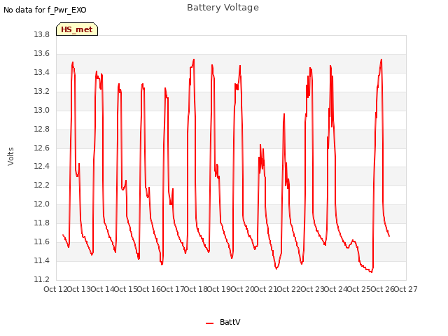 plot of Battery Voltage