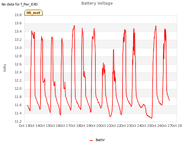 plot of Battery Voltage