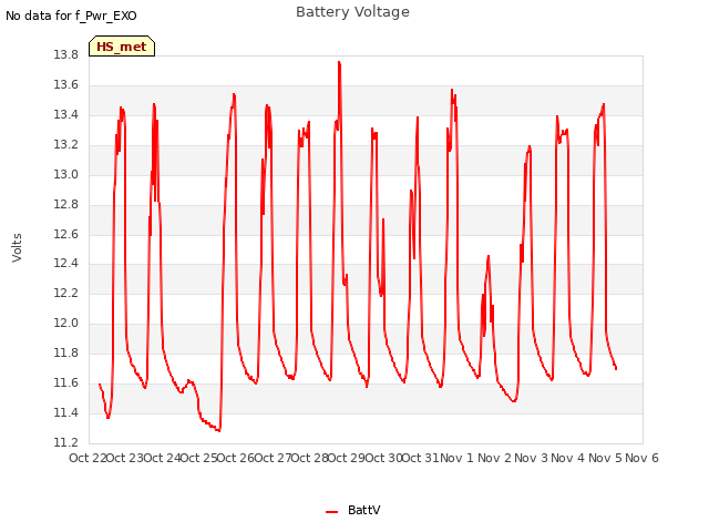 plot of Battery Voltage