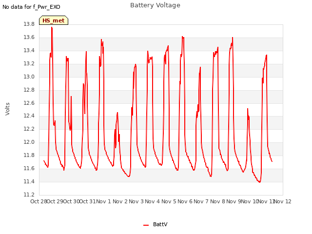 plot of Battery Voltage