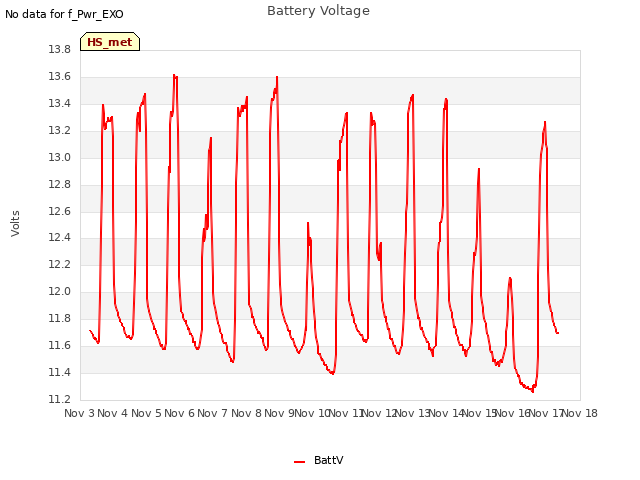 plot of Battery Voltage