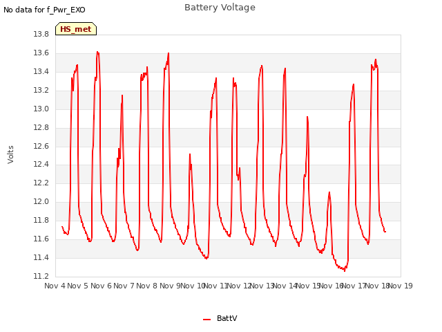 plot of Battery Voltage