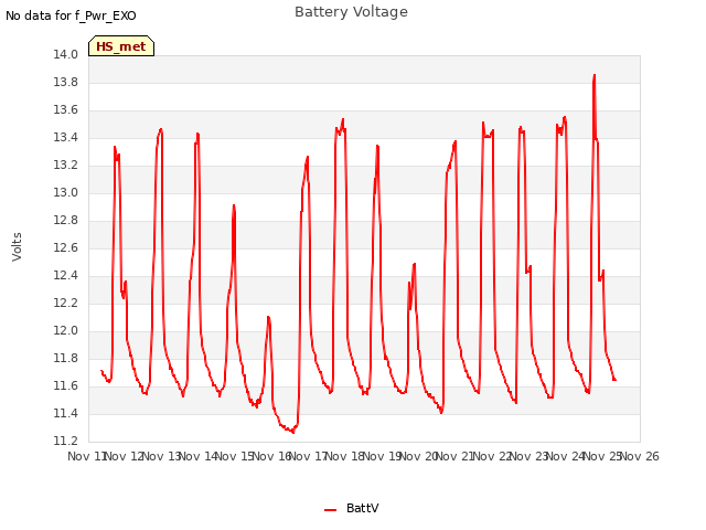 plot of Battery Voltage