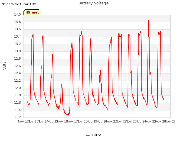 plot of Battery Voltage