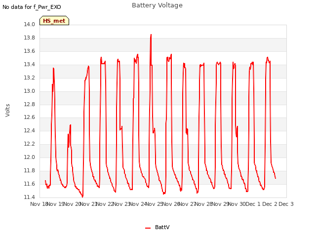 plot of Battery Voltage