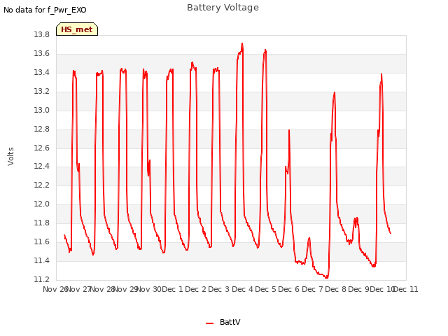 plot of Battery Voltage