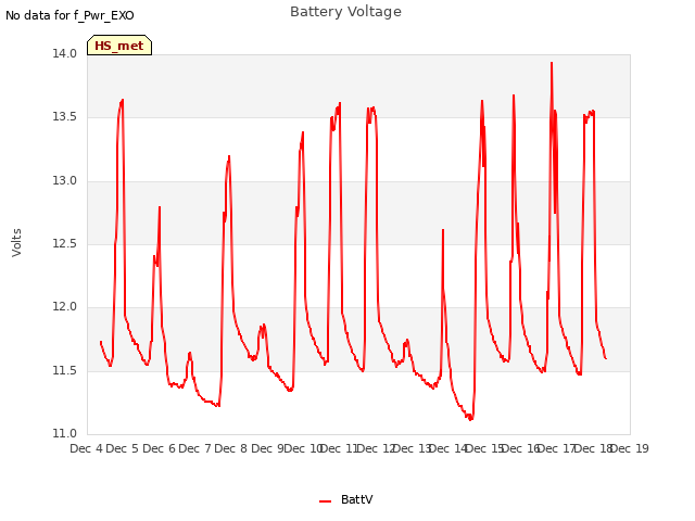 plot of Battery Voltage