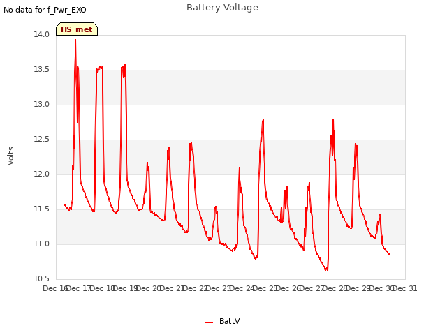 plot of Battery Voltage