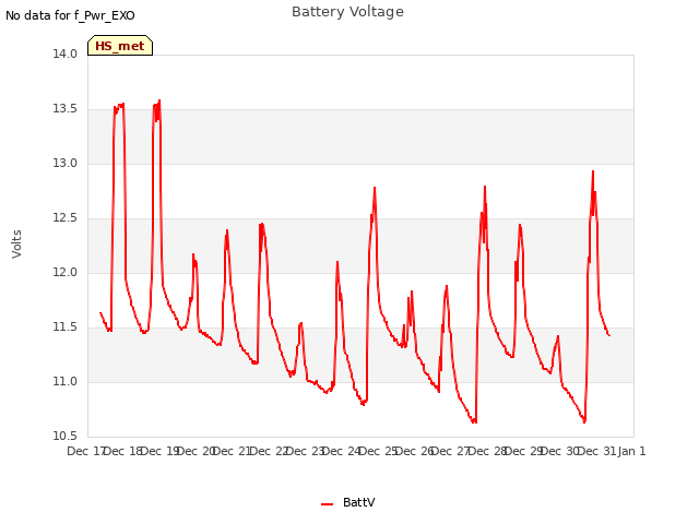 plot of Battery Voltage