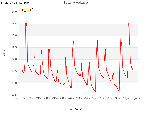 plot of Battery Voltage