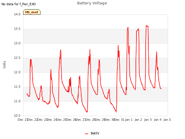 plot of Battery Voltage