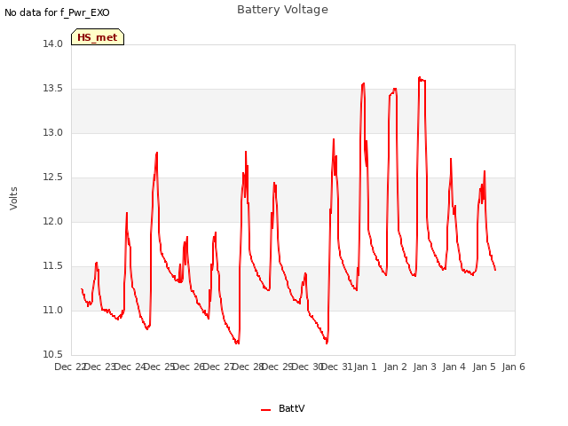 plot of Battery Voltage