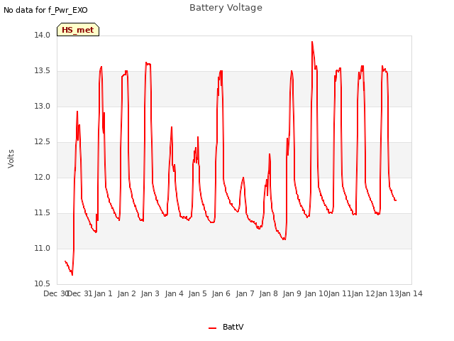 plot of Battery Voltage