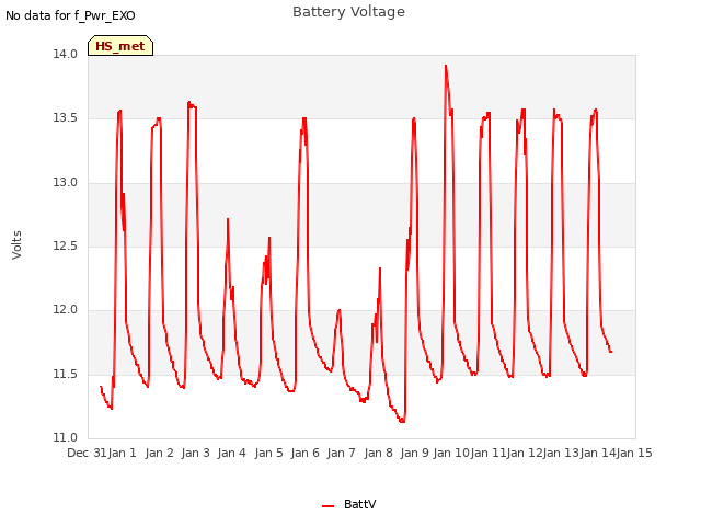 plot of Battery Voltage