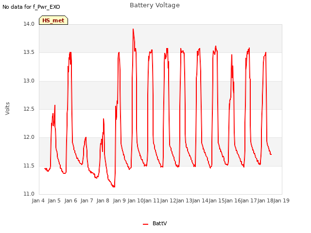 plot of Battery Voltage