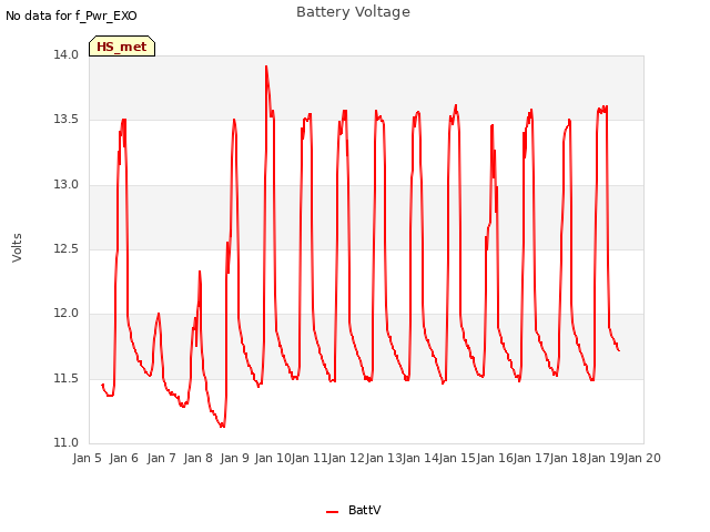 plot of Battery Voltage