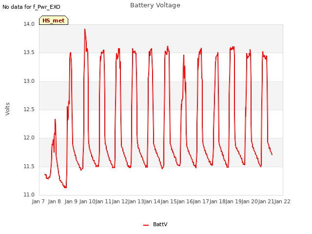 plot of Battery Voltage