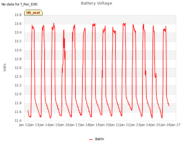 plot of Battery Voltage