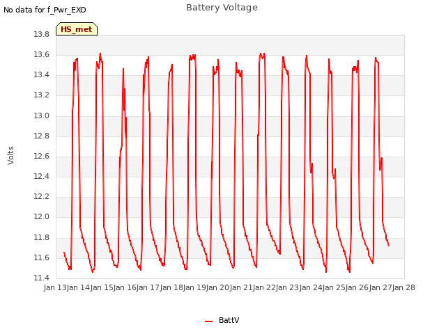 plot of Battery Voltage