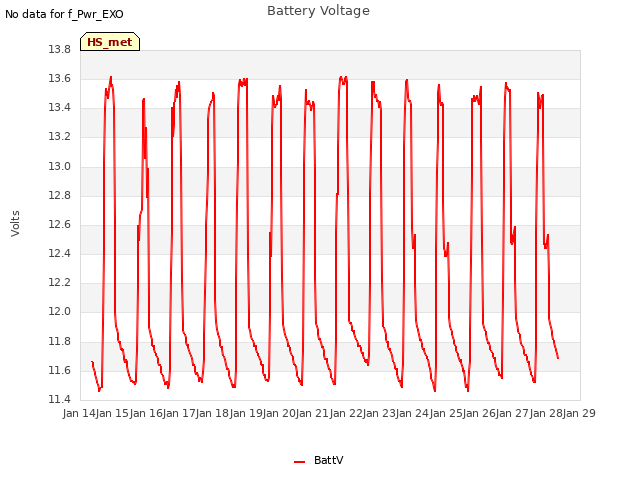 plot of Battery Voltage