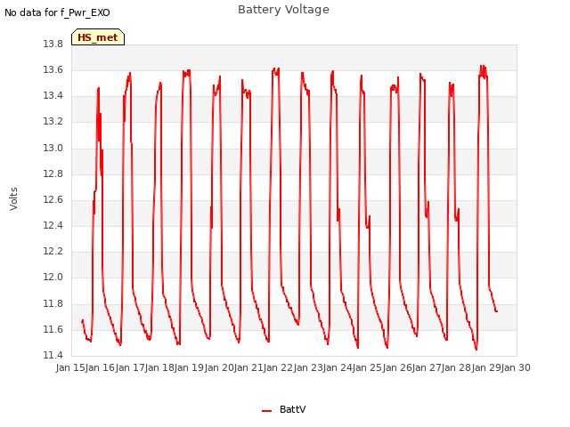 plot of Battery Voltage