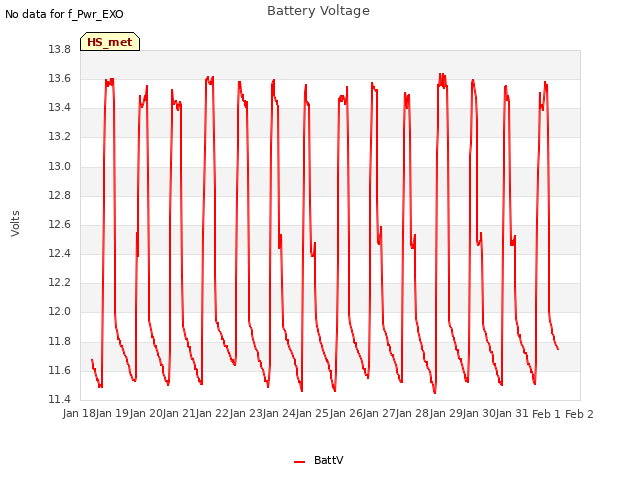 plot of Battery Voltage