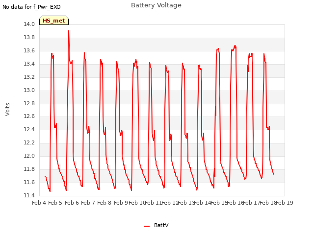 plot of Battery Voltage