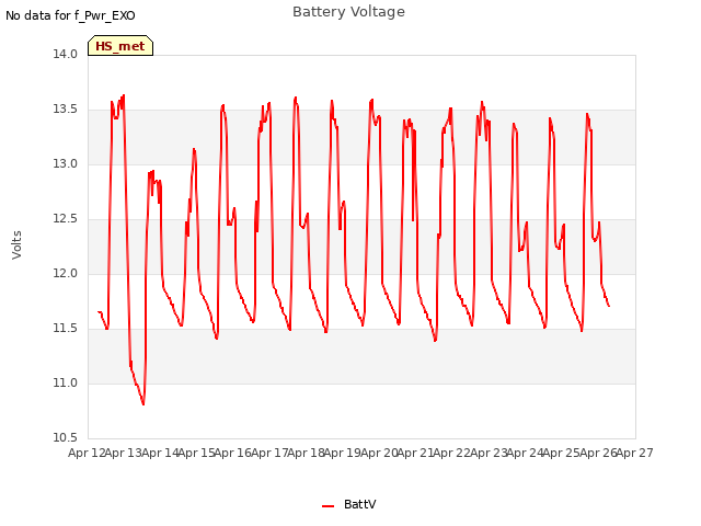 plot of Battery Voltage