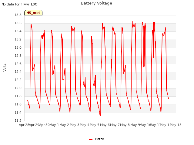 plot of Battery Voltage