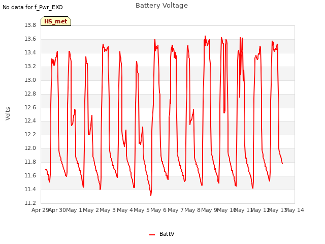 plot of Battery Voltage