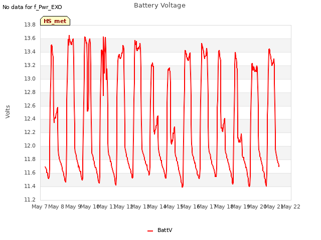 plot of Battery Voltage