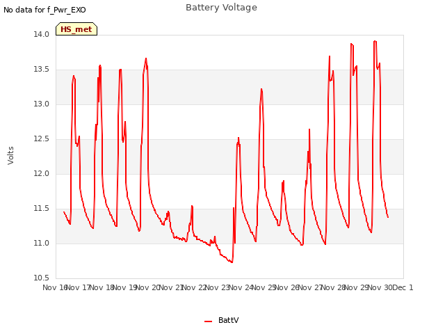 plot of Battery Voltage