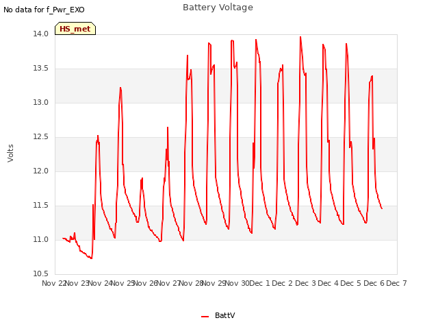 plot of Battery Voltage